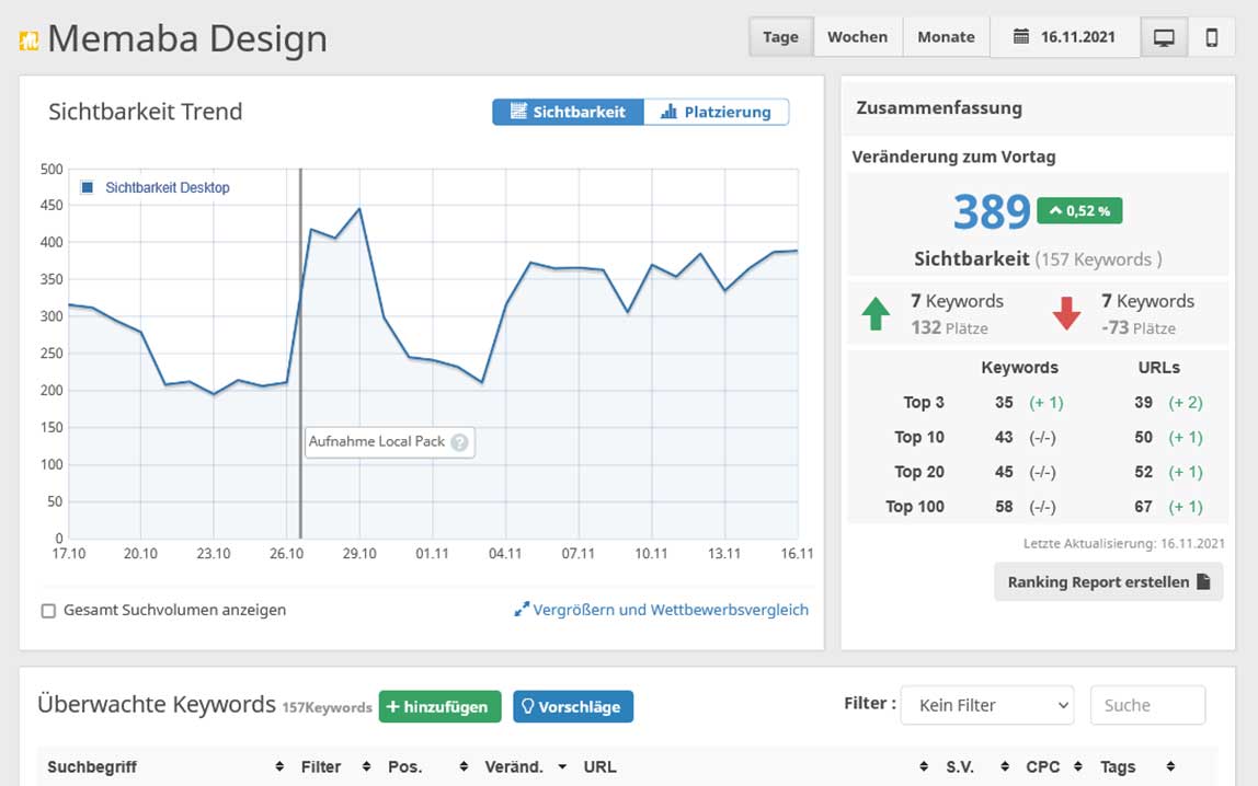 Memaba-Design-Blog-SEO-Optimierung-Seobility-im-Test-Onpage-SEO-Analyse-Rankings