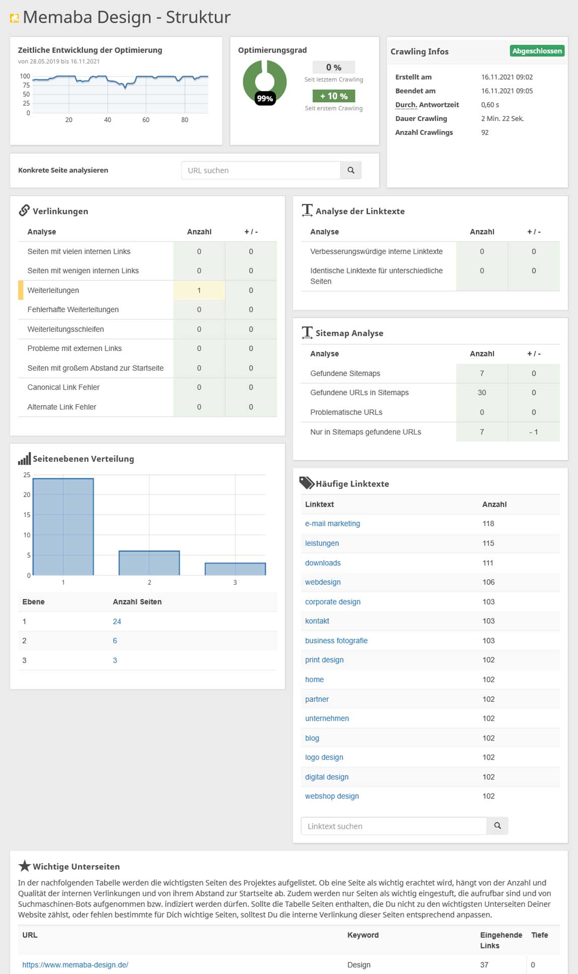 Memaba-Design-Blog-SEO-Optimierung-Seobility-im-Test-Onpage-SEO-Analyse-Struktur