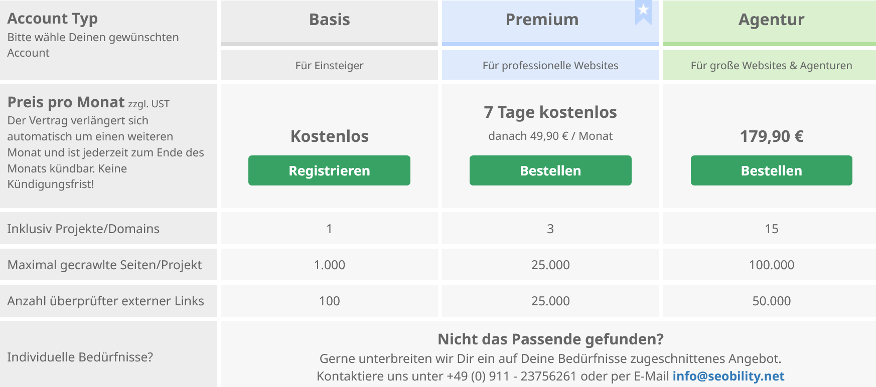 Seo-Tool Seobilty Preise Neu